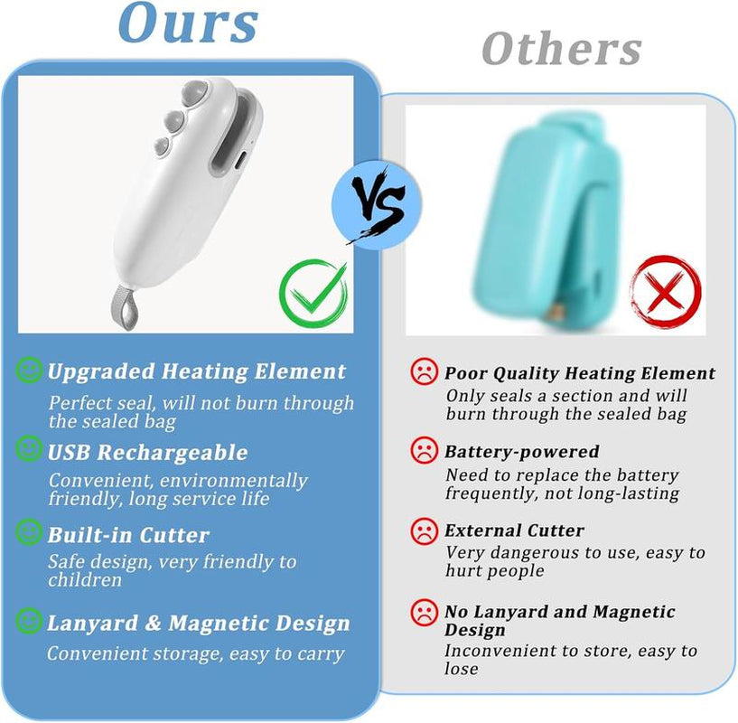 Mini Handheld Bag Sealer, 2-In-1 Hot USB Rechargeable Snack Bag Sealer with Magnetic Hidden Blade Attached, Kitchen Outdoor Essentials, Prevent Food Spoilage